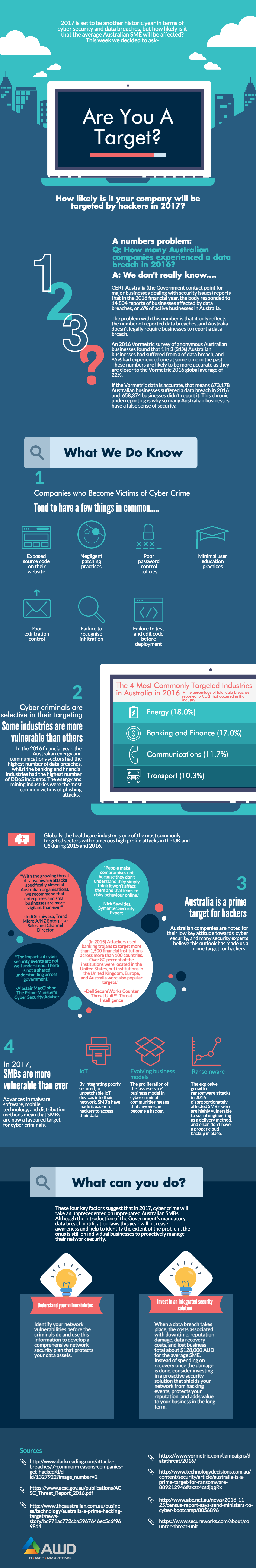 Infographic: How Likely is an Australian SMB to be Targeted by Hackers ...